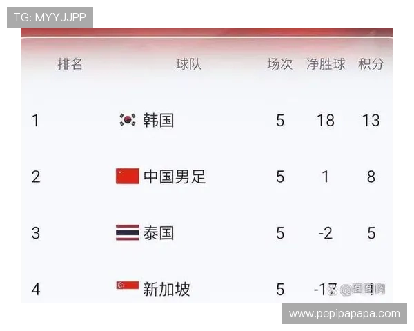 美加墨世界杯亚洲区预选赛第一阶段规则对裁判执法标准的影响分析